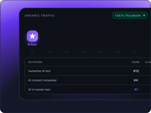 Humanize AI content for better SEO performance