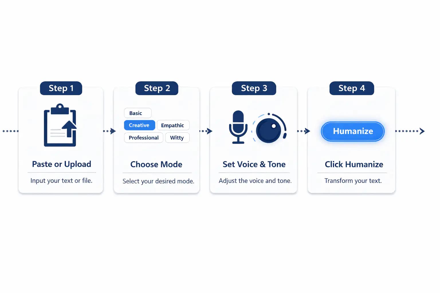 Why the Grubby AI Humanizer Tool Falls Short