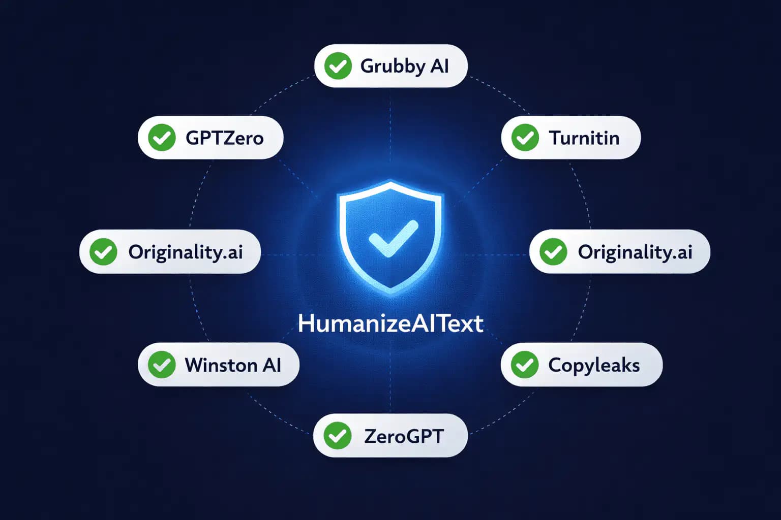 Five Modes That Handle Every Content Type