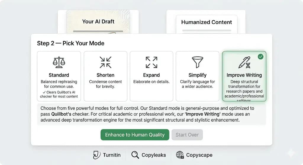 Who Uses Our Tool to Bypass Quillbot